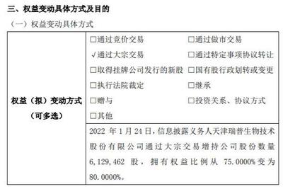 龙翔药业股东瑞普生物增持612.95万股 权益变动后持股比例为80%